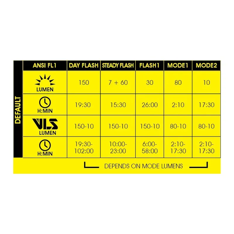 Helix Lite-W 150lm-2